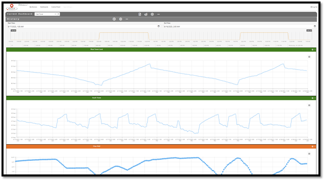 Cloud dashboard thumbnail