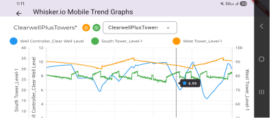Mobile trend graphs thumbnail