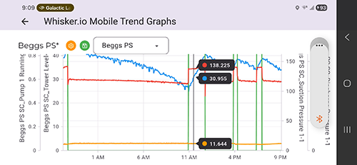 WhiskerMobile trend graphs with data tooltips
